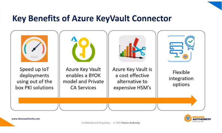 key benefits of azure keyvault connector