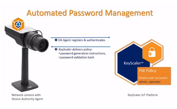 automated password management