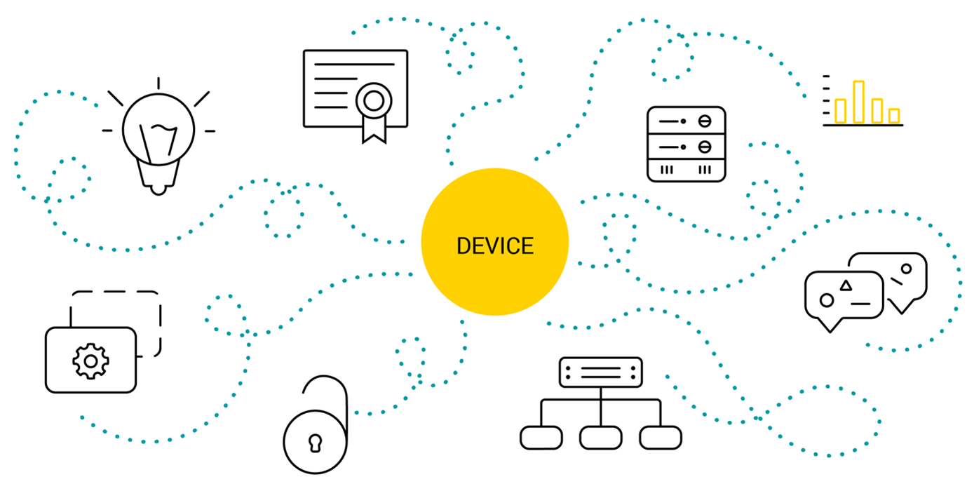 IoT Device Lifecycle Management A Comprehensive Guide for IT Managers Device Authority Ltd